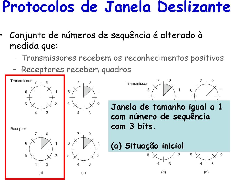 reconhecimentos positivos Receptores recebem quadros Janela de