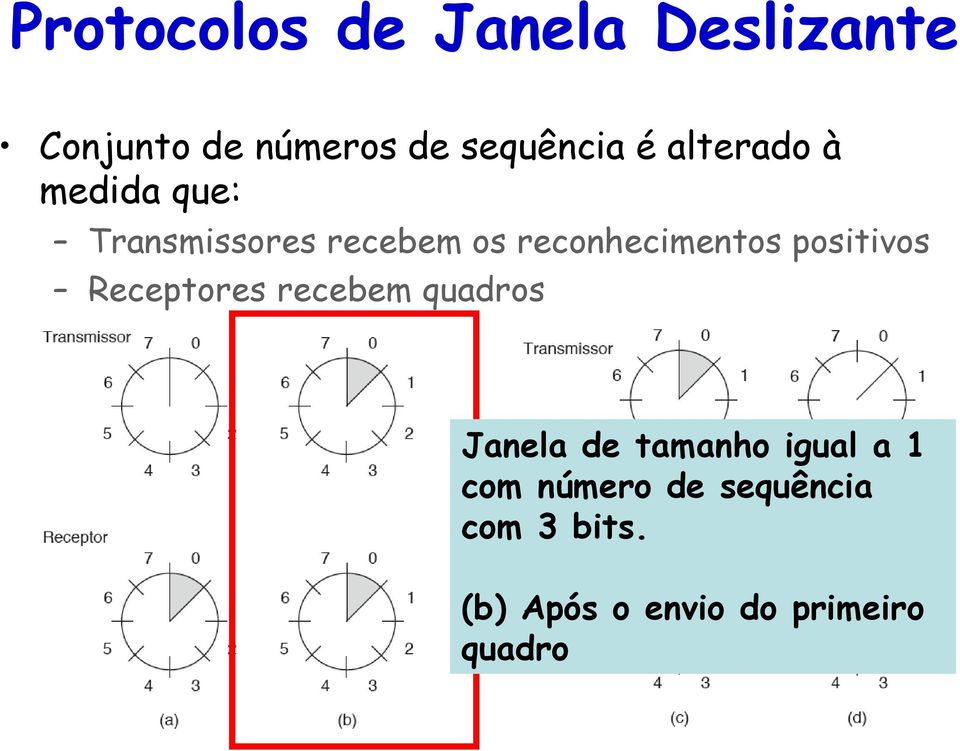 positivos Receptores recebem quadros Janela de tamanho igual a 1