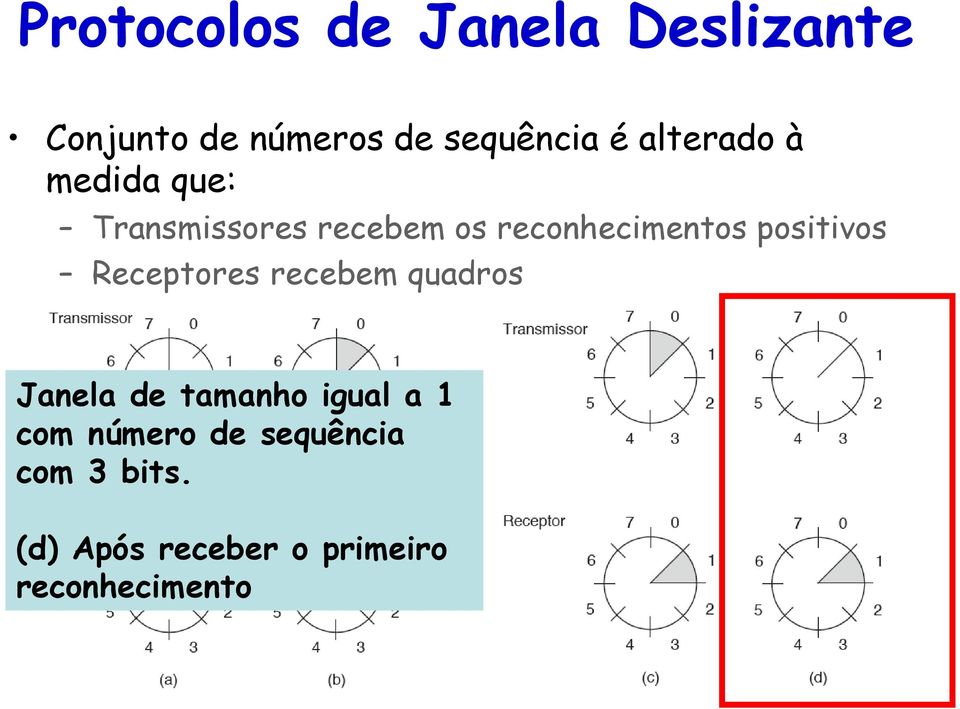 positivos Receptores recebem quadros Janela de tamanho igual a 1 com