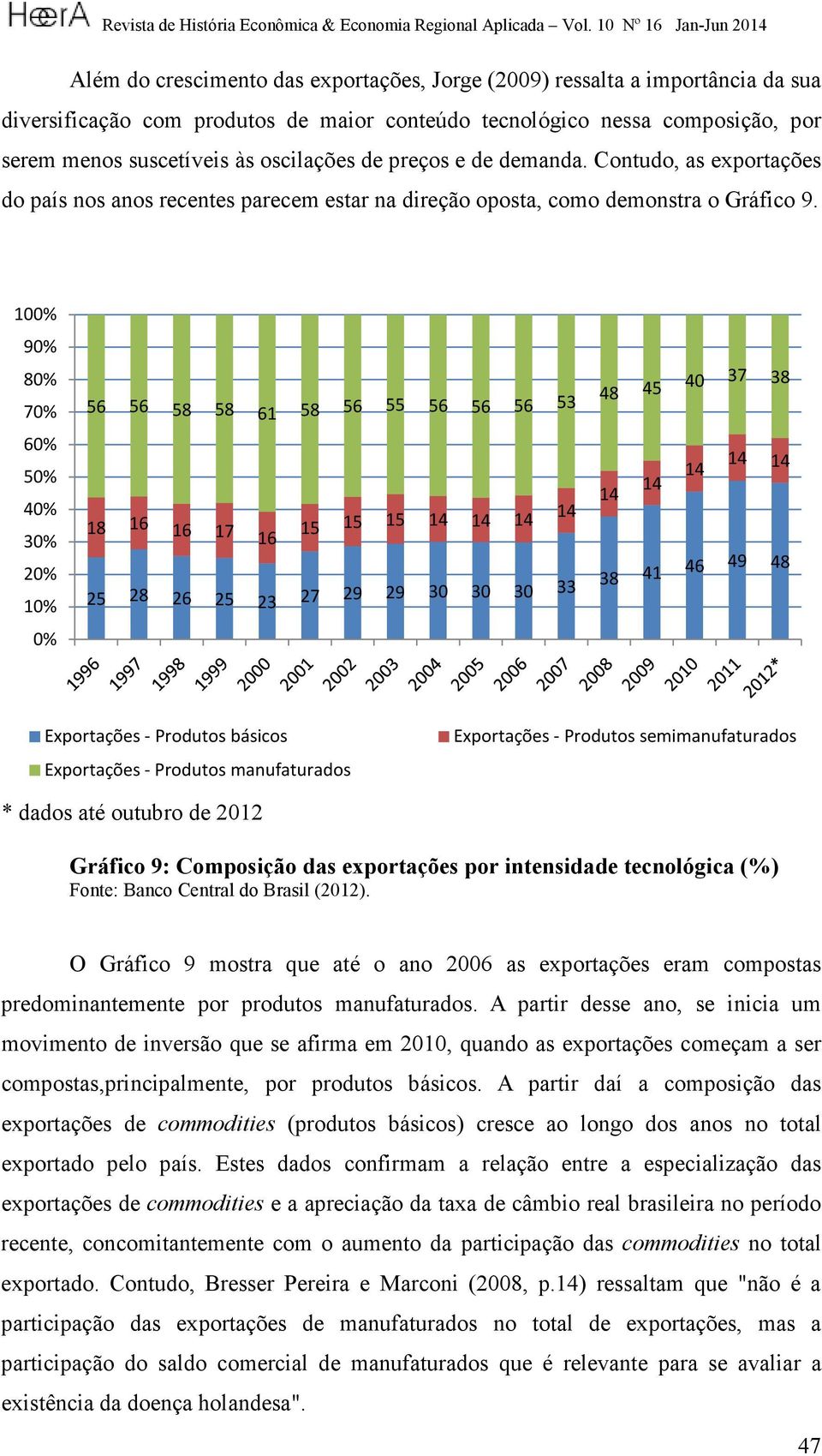 100% 90% 80% 70% 60% 50% 40% 30% 20% 10% 0% 56 56 58 58 61 58 56 55 56 56 56 53 18 16 16 17 15 15 15 14 14 14 14 16 25 28 26 25 23 27 29 29 30 30 30 33 48 45 40 37 38 14 14 14 14 14 38 41 46 49 48