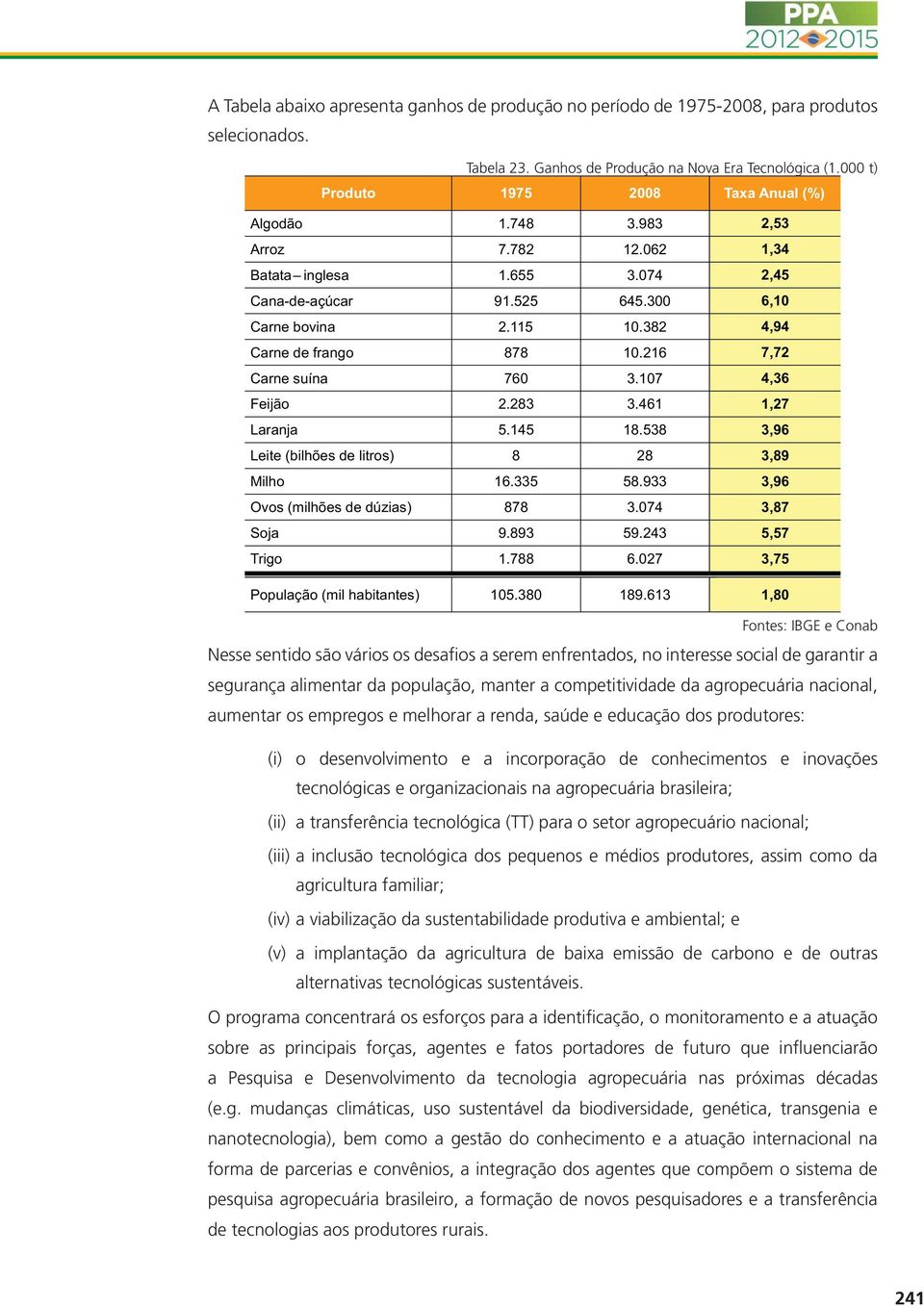 nacional, aumentar os empregos e melhorar a renda, saúde e educação dos produtores: (i) o desenvolvimento e a incorporação de conhecimentos e inovações tecnológicas e organizacionais na agropecuária