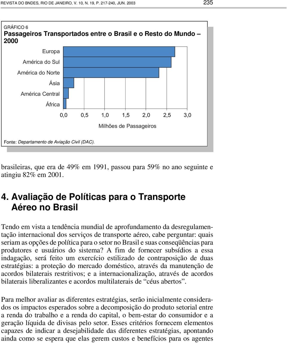 Passageiros Fonte: Departamento de Aviação Civil (DAC). brasileiras, que era de 49% em 1991, passou para 59% no ano seguinte e atingiu 82% em 2001. 4. Avaliação de Políticas para o Transporte 4.