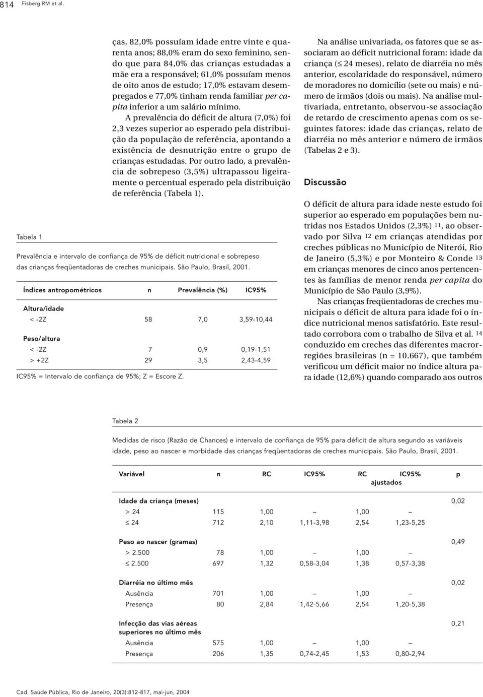 estudo; 17,0% estavam desempregados e 77,0% tinham renda familiar per capita inferior a um salário mínimo.