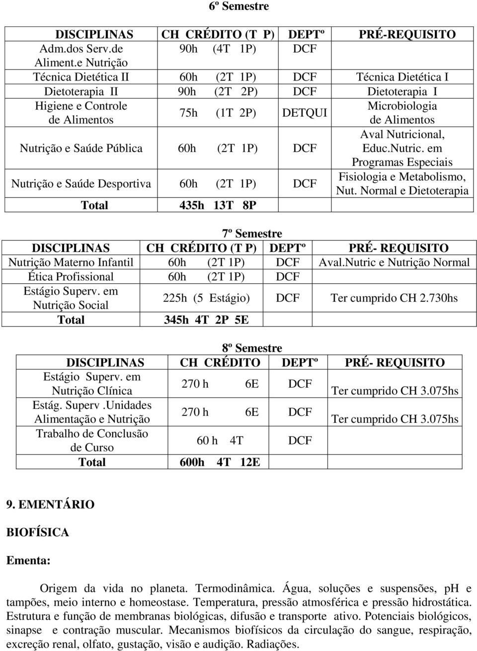 Nutricional, Nutrição e Saúde Pública 60h (2T 1P) DCF Educ.Nutric. em Programas Especiais Nutrição e Saúde Desportiva 60h (2T 1P) DCF Fisiologia e Metabolismo, Nut.