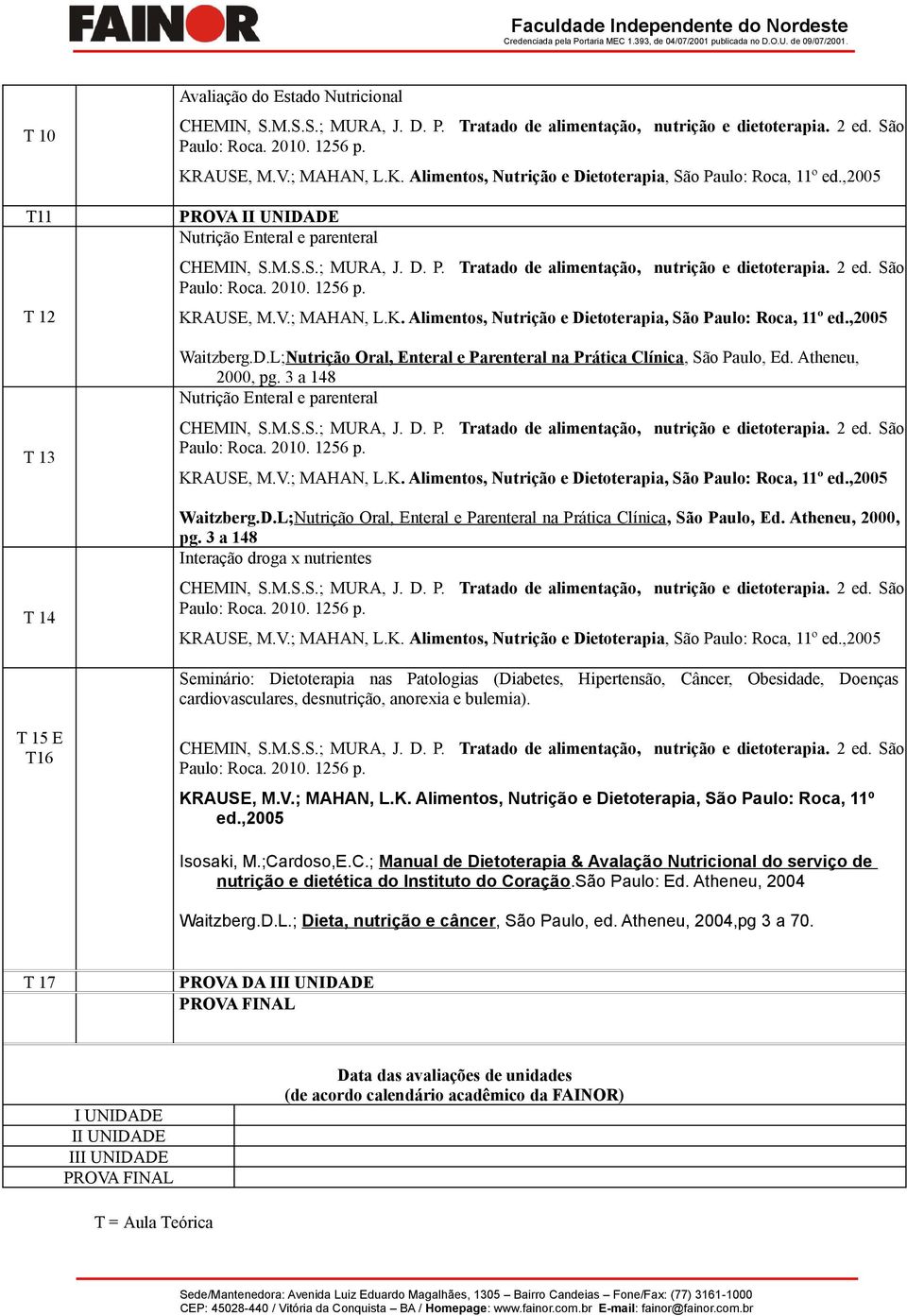 3 a 148 Interação droga x nutrientes Seminário: Dietoterapia nas Patologias (Diabetes, Hipertensão, Câncer, Obesidade, Doenças cardiovasculares, desnutrição, anorexia e bulemia). T 15 E T16 KRAUSE, M.