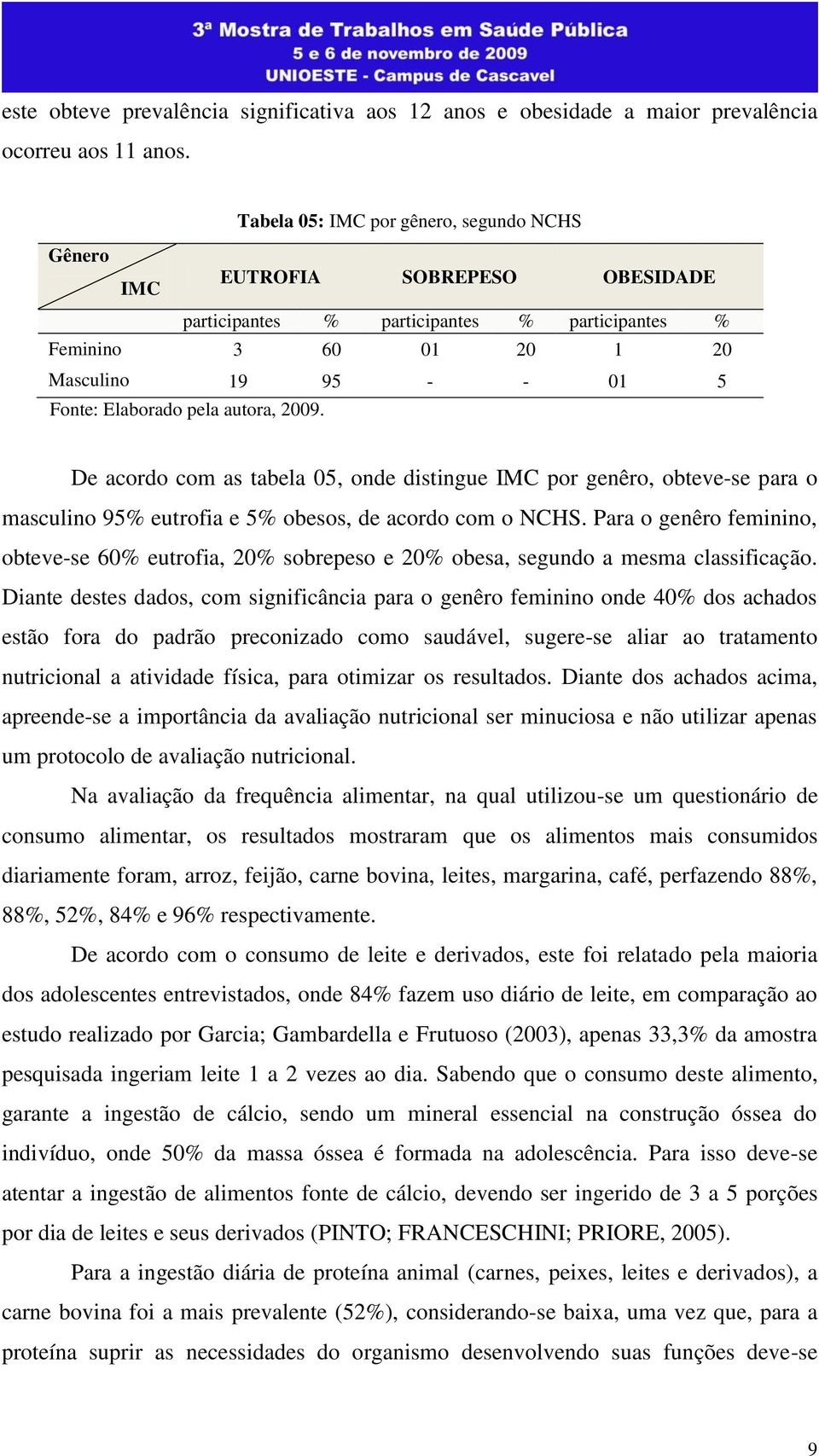 autora, 2009. De acordo com as tabela 05, onde distingue IMC por genêro, obteve-se para o masculino 95% eutrofia e 5% obesos, de acordo com o NCHS.