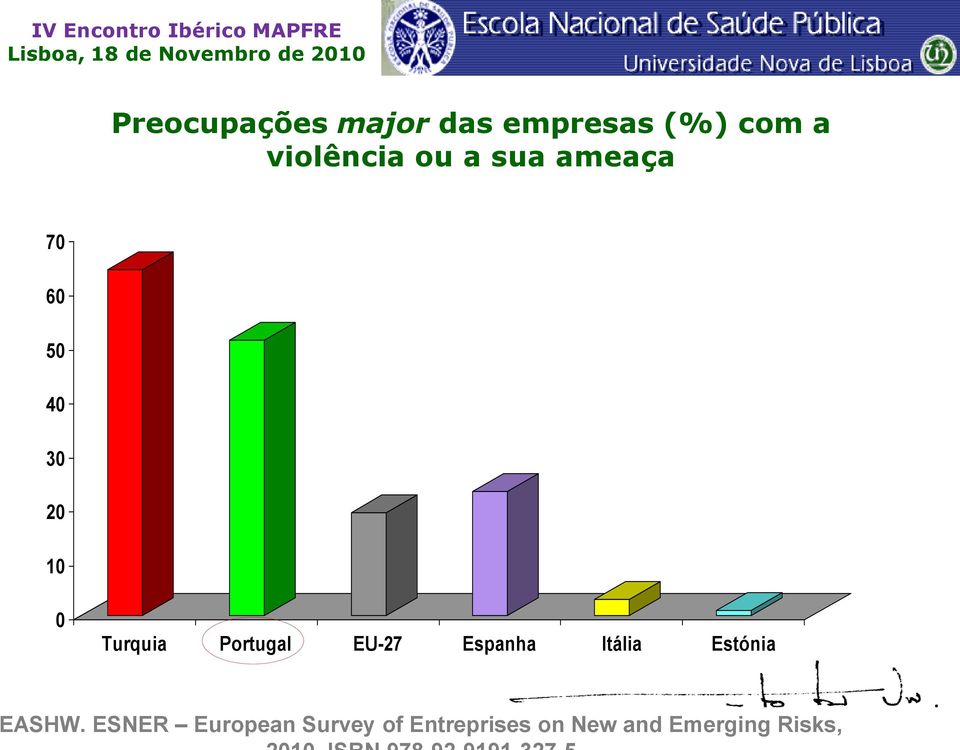 Portugal EU-27 Espanha Itália Estónia EASHW.