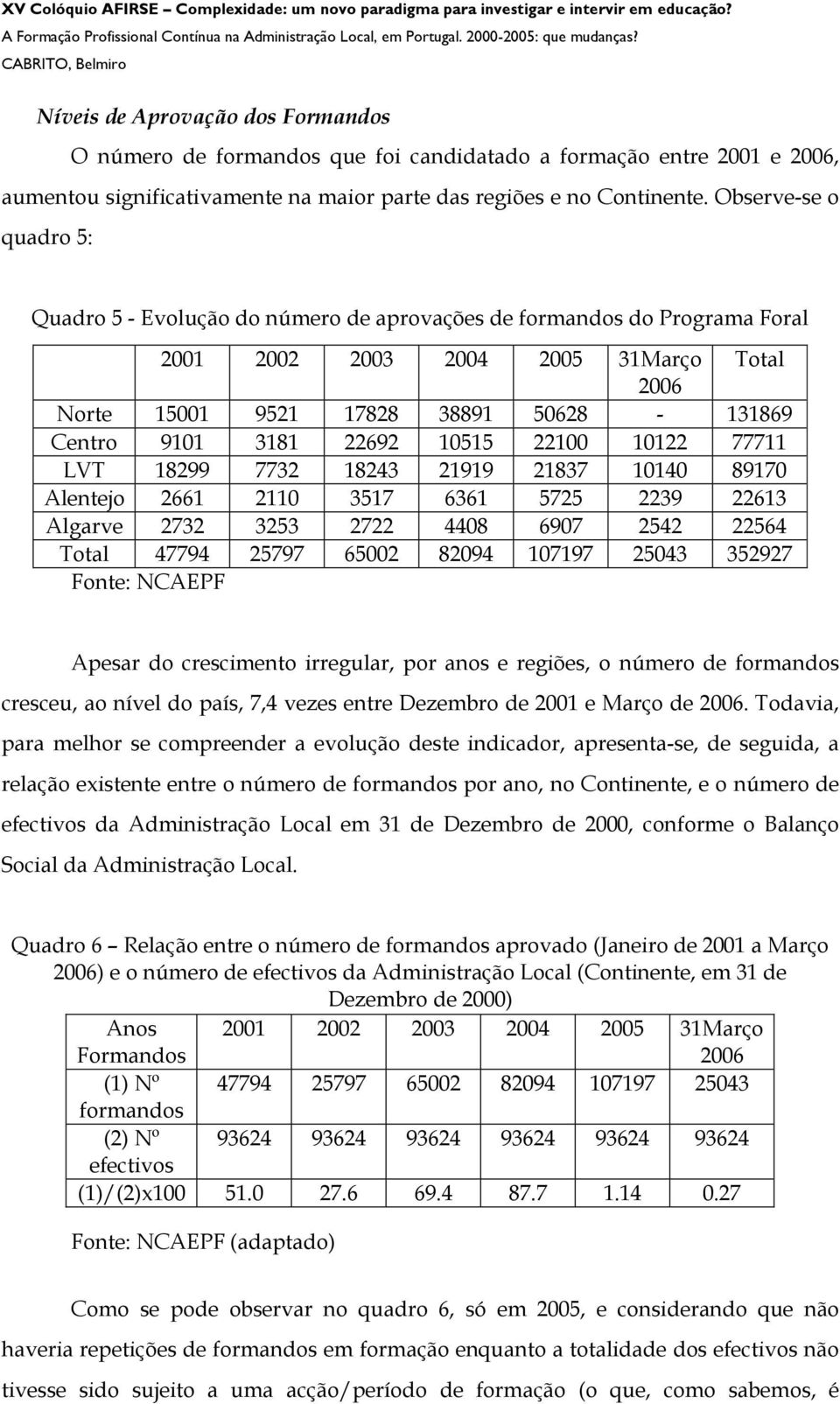 3181 22692 10515 22100 10122 77711 LVT 18299 7732 18243 21919 21837 10140 89170 Alentejo 2661 2110 3517 6361 5725 2239 22613 Algarve 2732 3253 2722 4408 6907 2542 22564 Total 47794 25797 65002 82094