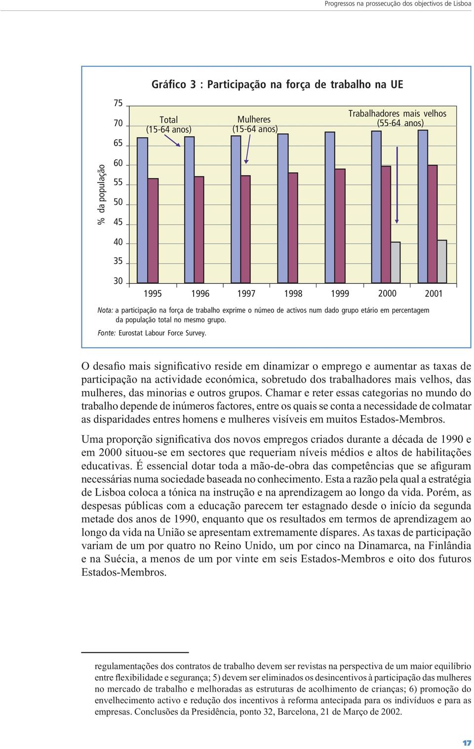 grupo. Fonte: Eurostat Labour Force Survey.