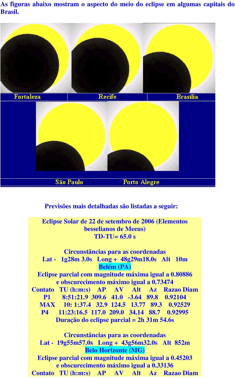 0s Alt 10m Belém (PA) Eclipse parcial com magnitude máxima igual a 0.80886 e obscurecimento máximo igual a 0.73474 P1 8:51:21.9 309.6 41.0-3.64 89.8 0.92104 MAX 10: 1:37.4 32.