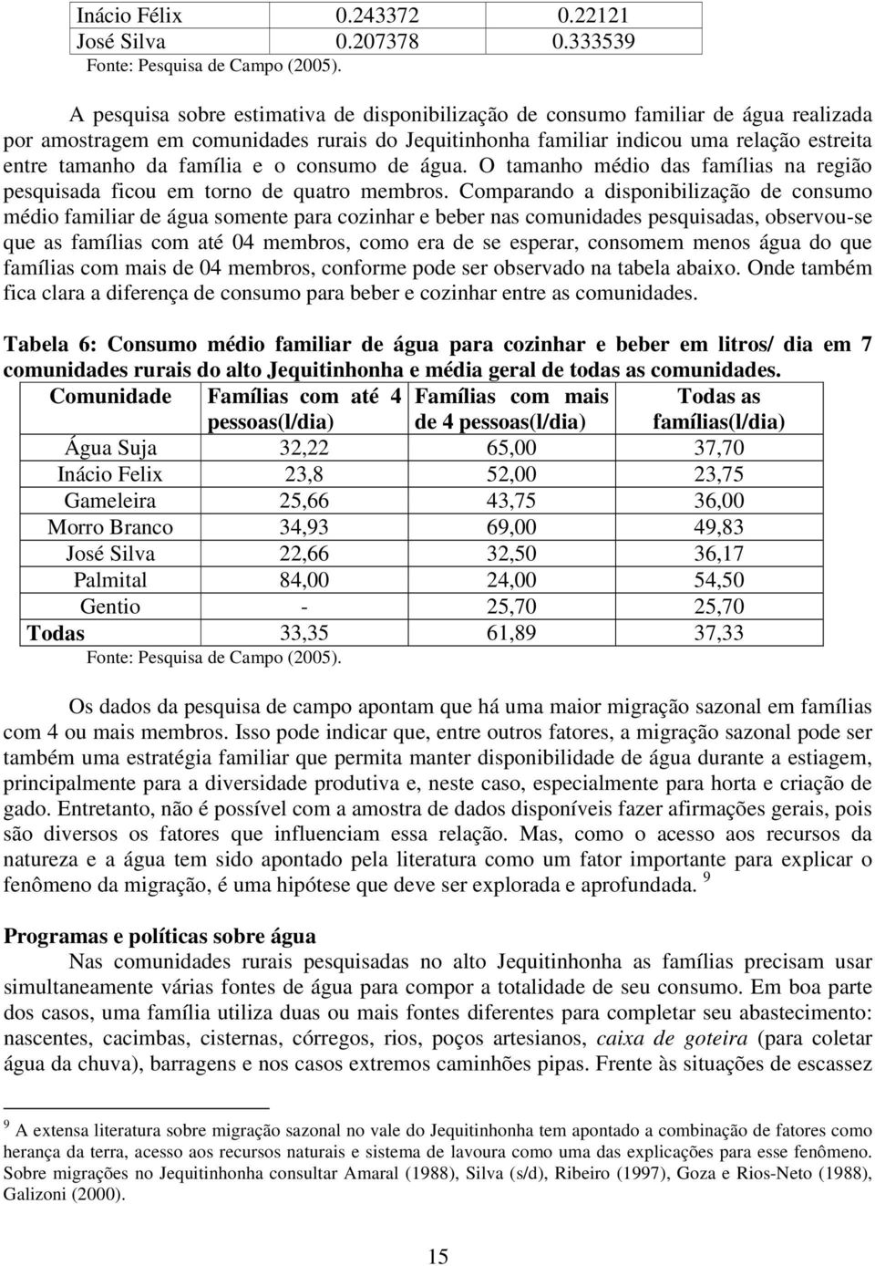 família e o consumo de água. O tamanho médio das famílias na região pesquisada ficou em torno de quatro membros.