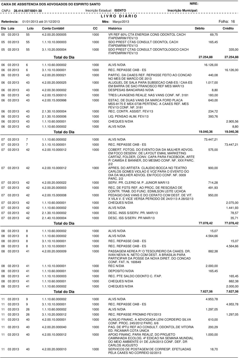 REPASSE OAB - ES 16.126,00 06 03 2013 43 4.2.00.20.000021 1000 PARTIC. DA CAAES REF. REPASSE FEITO AO CONCAD 440,08 NO MES DE MARCO DE 2013 06 03 2013 43 4.2.00.20.000025 1000 ALUGUEL DE SALA PARA SUBSECAO OAB-ES / CAA-ES 1.