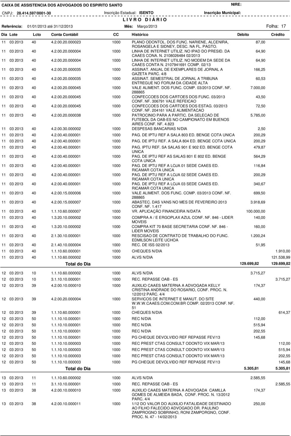 2107941691 COMP. 02/13 11 03 2013 40 4.2.00.20.000035 1000 ASSINAT. ANUAL DE EXEMPLARES DE JORNAL A 166,25 GAZETA PARC. 4/8 11 03 2013 40 4.2.00.20.000035 1000 ASSINAT. SEMESTRAL DE JORNAL A TRIBUNA 60,53 ENTREGUE NO FORUM DA CIDADE ALTA 11 03 2013 40 4.