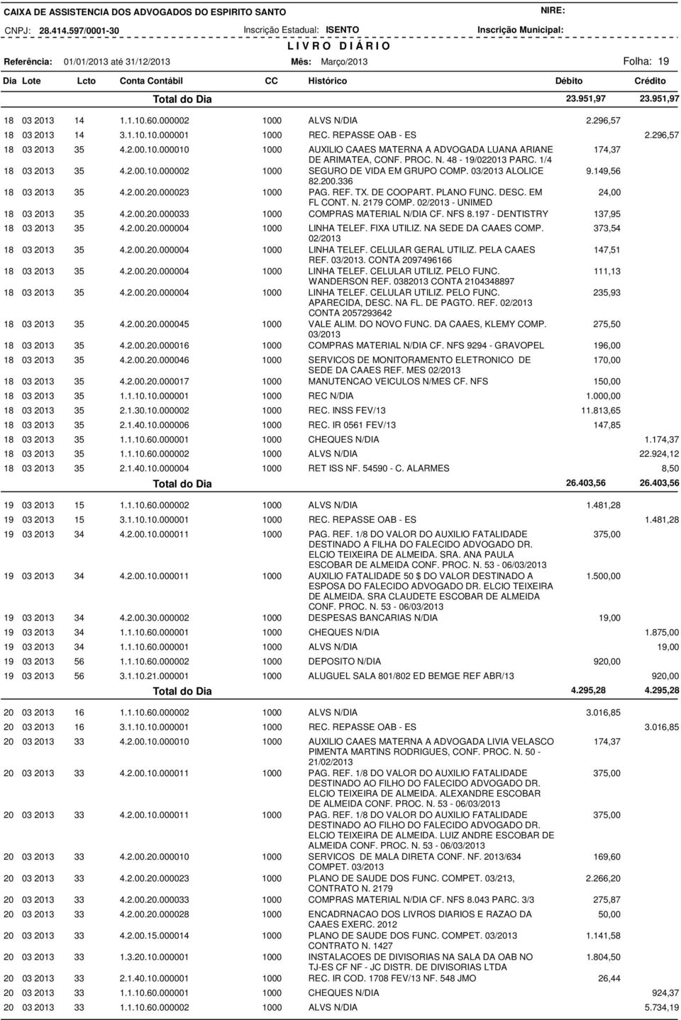 03/2013 ALOLICE 9.149,56 82.200.336 18 03 2013 35 4.2.00.20.000023 1000 PAG. REF. TX. DE COOPART. PLANO FUNC. DESC. EM 24,00 FL CONT. N. 2179 COMP. 02/2013 - UNIMED 18 03 2013 35 4.2.00.20.000033 1000 COMPRAS MATERIAL N/DIA CF.