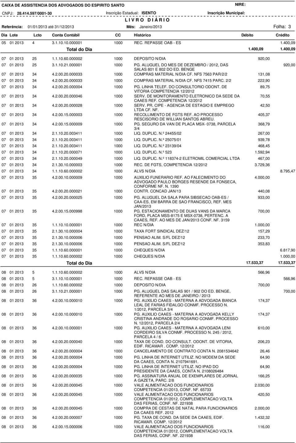NFS 7563 PAR/2/2 131,08 07 01 2013 34 4.2.00.20.000033 1000 COMPRAS MATERIAL N/DIA CF. NFS 7415 PARC. 2/2 222,90 07 01 2013 34 4.2.00.20.000004 1000 PG. LINHA TELEF. DO CONSULTORIO ODONT.