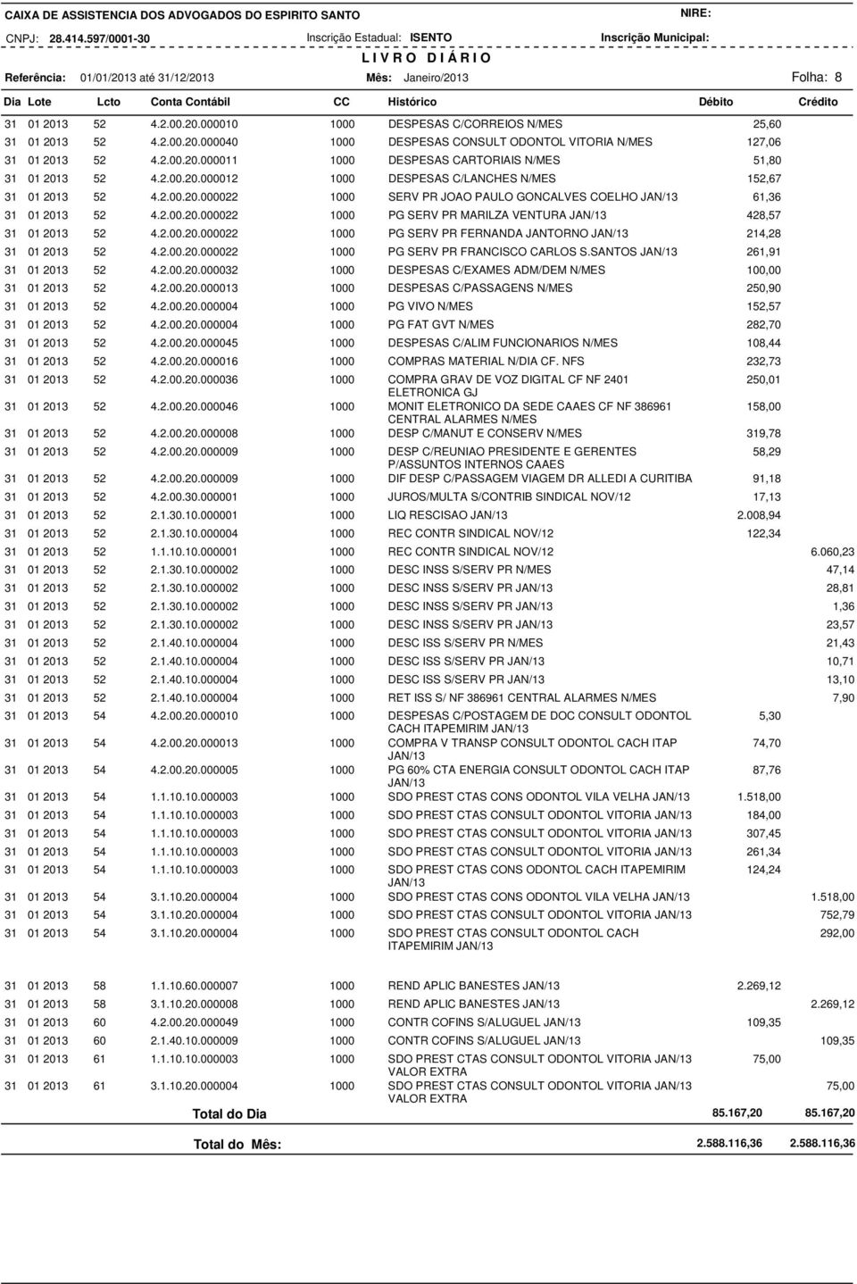 2.00.20.000022 1000 PG SERV PR MARILZA VENTURA JAN/13 428,57 31 01 2013 52 4.2.00.20.000022 1000 PG SERV PR FERNANDA JANTORNO JAN/13 214,28 31 01 2013 52 4.2.00.20.000022 1000 PG SERV PR FRANCISCO CARLOS S.