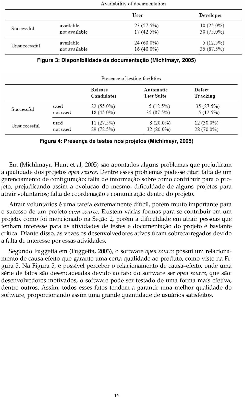 Dentre esses problemas pode-se citar: falta de um gerenciamento de configuração; falta de informação sobre como contribuir para o projeto, prejudicando assim a evolução do mesmo; dificuldade de