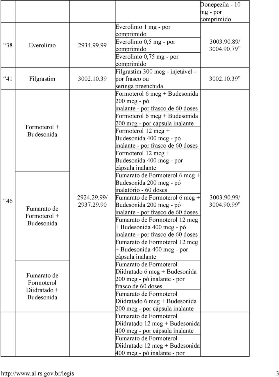 4.29.99/ 2937.29.90 Everolimo 1 mg - por Everolimo 0,5 mg - por Everolimo 0,75 mg - por Filgrastim 300 mcg - injetável - por frasco ou seringa preenchida Formoterol 6 mcg + Budesonida 200 mcg - pó