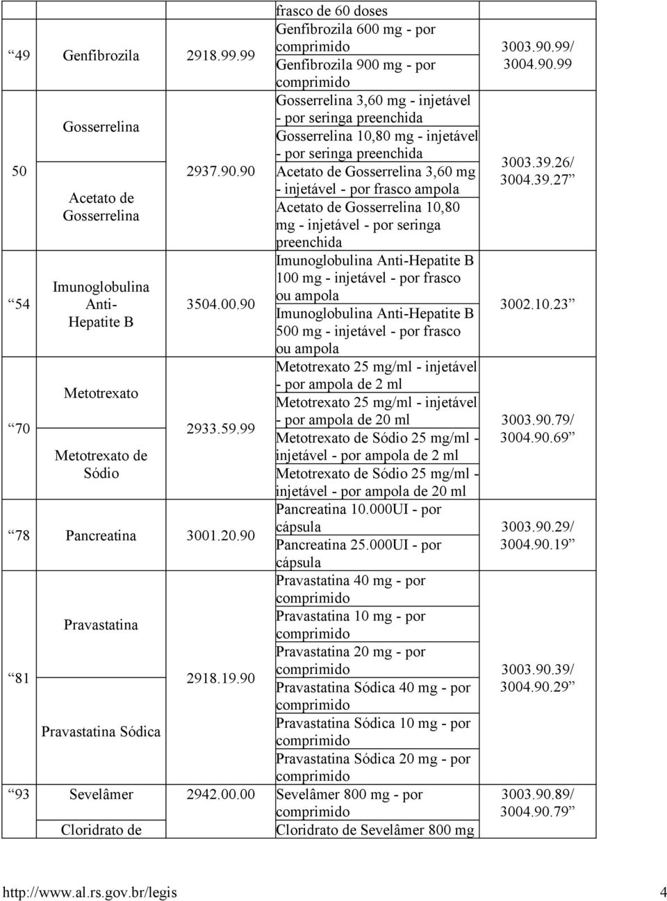 90 frasco de 60 doses Genfibrozila 600 mg - por Genfibrozila 900 mg - por Gosserrelina 3,60 mg - injetável - por seringa preenchida Gosserrelina 10,80 mg - injetável - por seringa preenchida 3003.39.