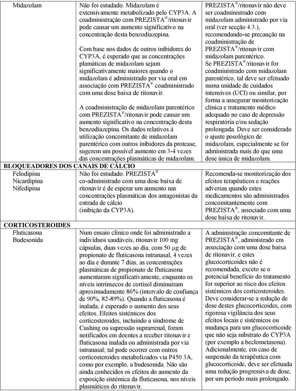 Com base nos dados de outros inibidores do CYP3A, é esperado que as concentrações plamáticas de midazolam sejam significativamente maiores quando o midazolam é administrado por via oral em associação