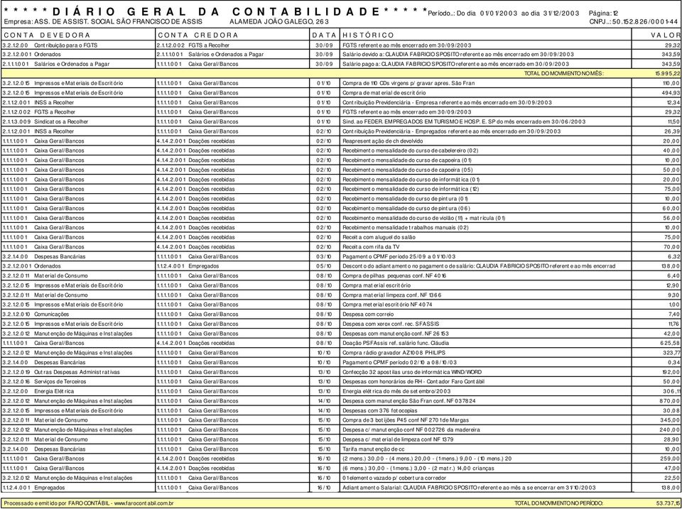 995,22 3.2.1.2.015 Impressos e Materiais de Escritório 1.1.1.1.001 Caixa Geral/Bancos 01/10 Compra de 110 CDs virgens p/ gravar apres. São Fran 110,00 3.2.1.2.015 Impressos e Materiais de Escritório 1.1.1.1.001 Caixa Geral/Bancos 01/10 Compra de material de escritório 494,93 2.