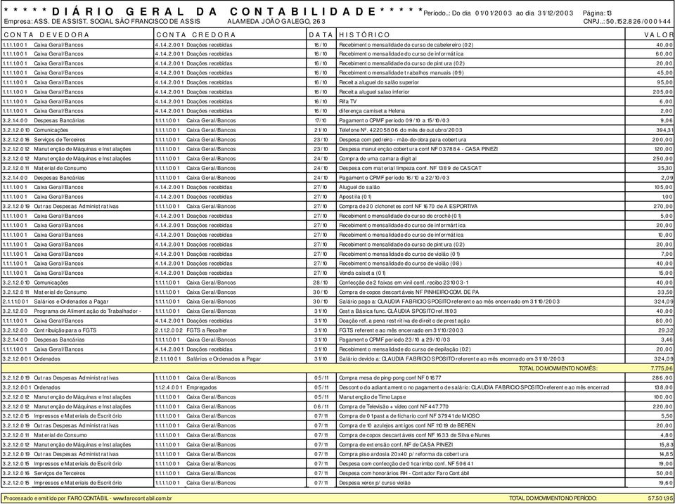 1.1.1.001 Caixa Geral/Bancos 4.1.4.2.001 Doações recebidas 16/10 Receita aluguel do salão superior 95,00 1.1.1.1.001 Caixa Geral/Bancos 4.1.4.2.001 Doações recebidas 16/10 Receita aluguel salao inferior 205,00 1.