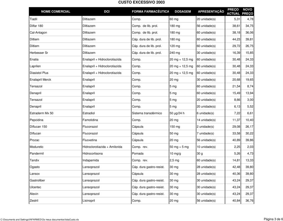 dura de lib. prol. 120 mg 60 unidade(s) 29,72 26,75 Herbesser Sr Diltiazem Cáp. dura de lib. prol. 240 mg 30 unidade(s) 16,39 15,85 Enatia Enalapril + Hidroclorotiazida Comp.
