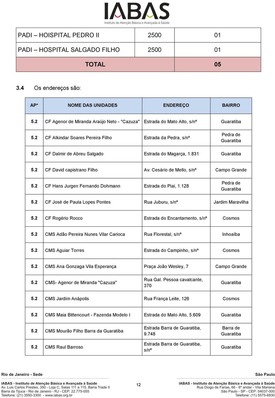 2 CF Dalmir de Abreu Salgado Estrada do Magarça, 1.831 Guaratiba 5.2 CF David capistrano Filho Av. Cesário de Mello, s/nº Campo Grande 5.2 CF Hans Jurgen Fernando Dohmann Estrada do Piai, 1.