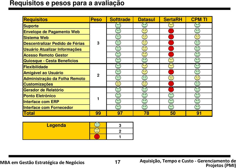 Quiosque - Cesta Beneficios Flexibilidade Amigável ao Usuário Administração da Folha Remoto Customizações