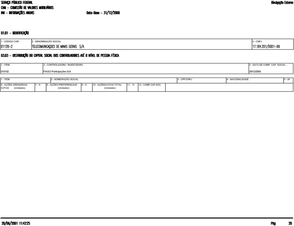 SOCIAL 010102 FIAGO Participações S/A 29/12/2000 1 - ITEM 2 - NOME/RAZÃO SOCIAL 3 - CPF/CNPJ