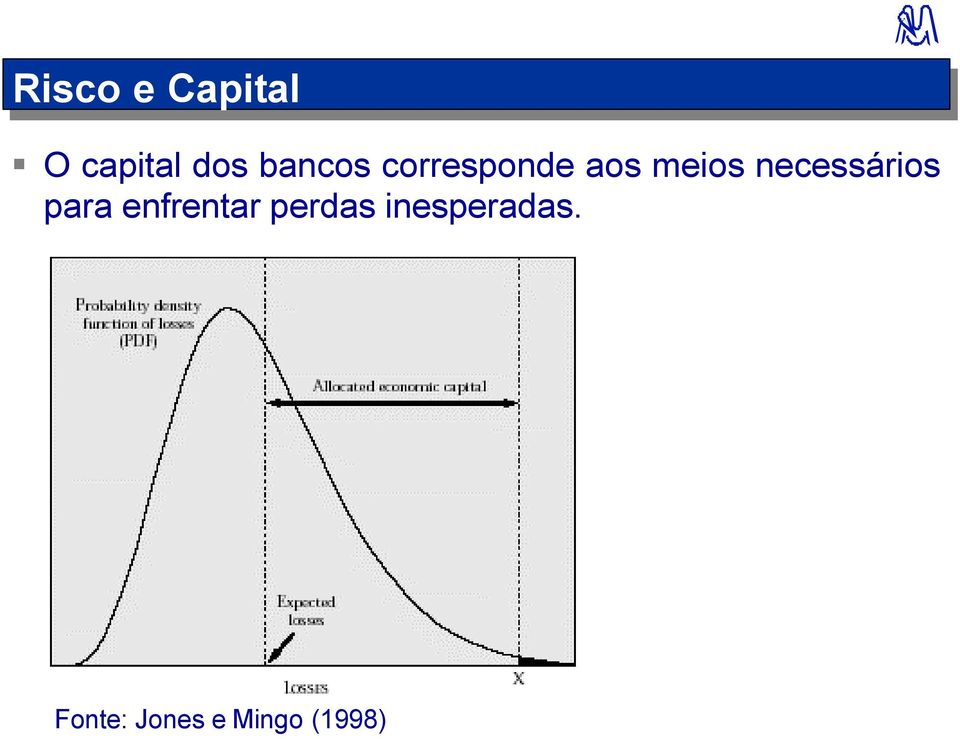 necessários para enfrentar perdas