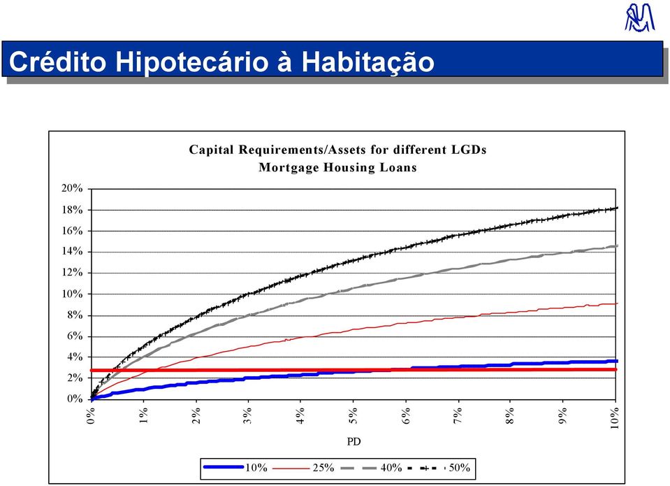 Housing Loans 18% 16% 14% 12% 10% 8% 6% 4% 2% 0%