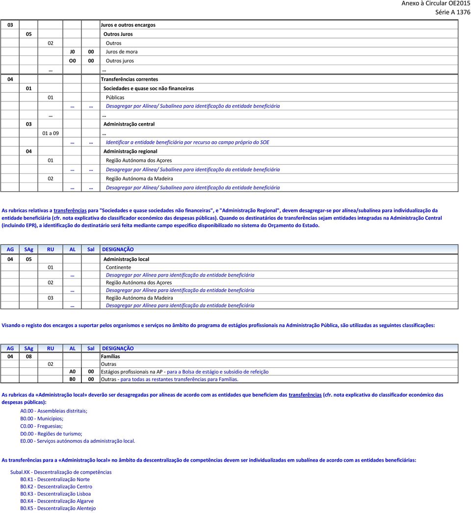 Autónoma dos Açores Desagregar por Alínea/ Subalínea para identificação da entidade beneficiária 02 Região Autónoma da Madeira Desagregar por Alínea/ Subalínea para identificação da entidade