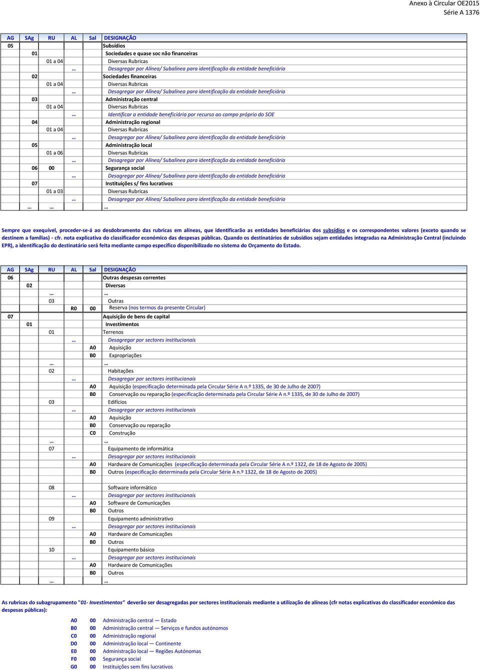 beneficiária por recurso ao campo próprio do SOE 04 Administração regional 01 a 04 Diversas Rubricas Desagregar por Alínea/ Subalínea para identificação da entidade beneficiária 05 Administração