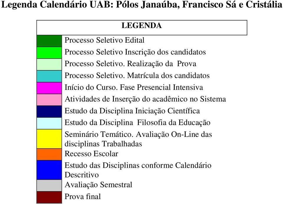 Fase Presencial Intensiva Atividades de Inserção do acadêmico no Sistema Estudo da Disciplina Iniciação Científica Estudo da Disciplina