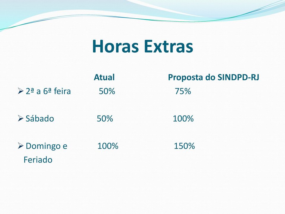 SINDPD-RJ Sábado 50% 100%