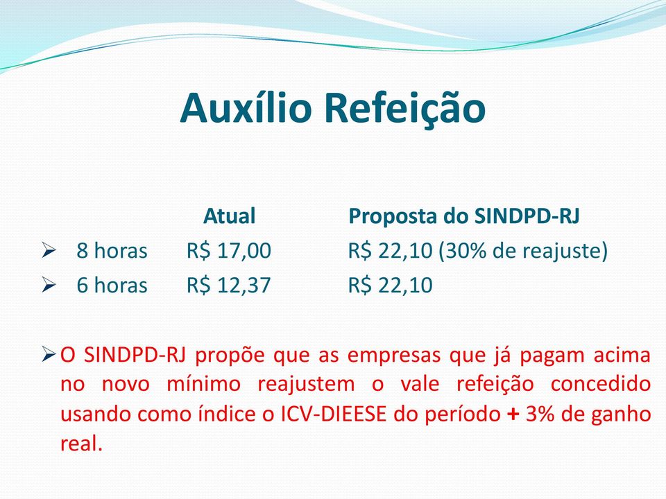 empresas que já pagam acima no novo mínimo reajustem o vale refeição