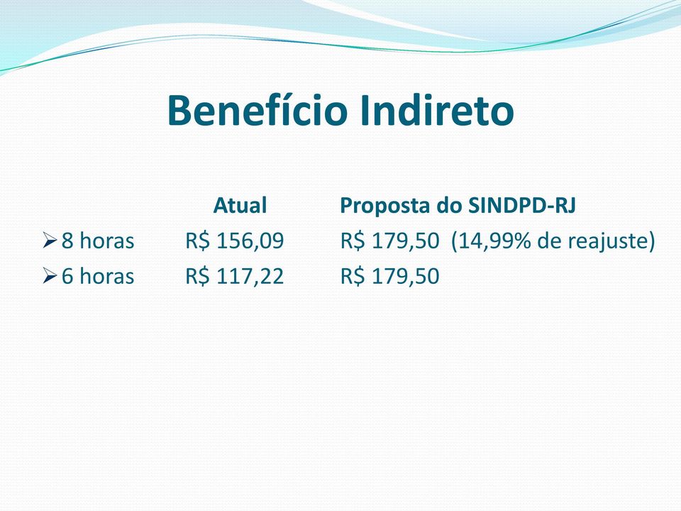 R$ 156,09 R$ 179,50 (14,99% de