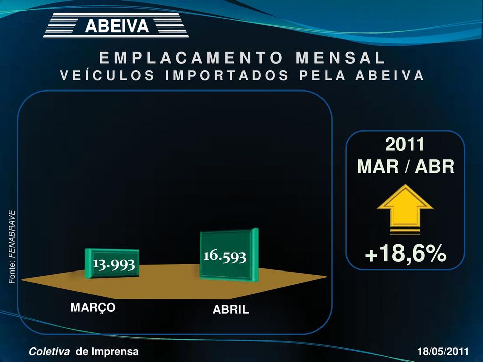 L A A B E I V A 2011 MAR / ABR Fonte: