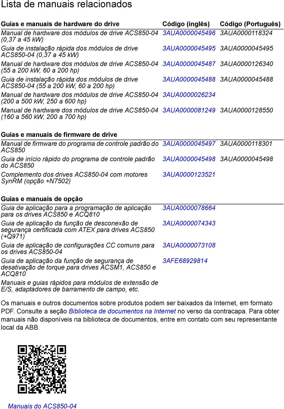 a 200 hp) Guia de instalação rápida dos módulos de drive 3AUA0000045488 3AUA0000045488 ACS850-04 (55 a 200 kw, 60 a 200 hp) Manual de hardware dos módulos de drive ACS850-04 3AUA0000026234 (200 a 500