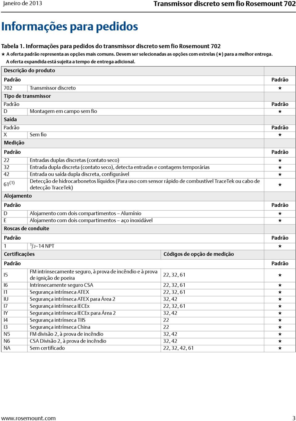 A oferta expandida está sujeita a tempo de entrega adicional.