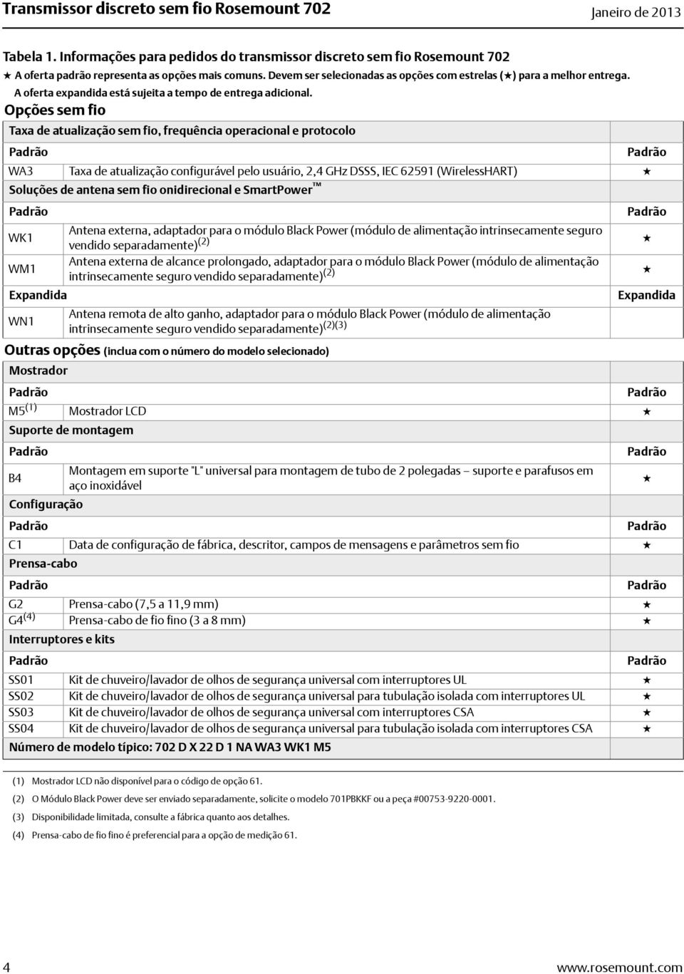 Opções sem fio Taxa de atualização sem fio, frequência operacional e protocolo WA3 Taxa de atualização configurável pelo usuário, 2,4 GHz DSSS, IEC 62591 (WirelessHART) Soluções de antena sem fio