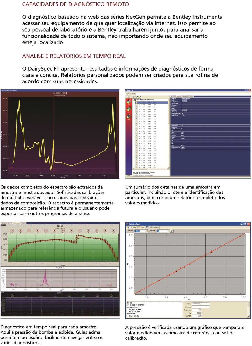 ANÁLISE E RELATÓRIOS EM TEMPO REAL O DairySpec FT apresenta resultados e informações de diagnósticos de forma clara e concisa.