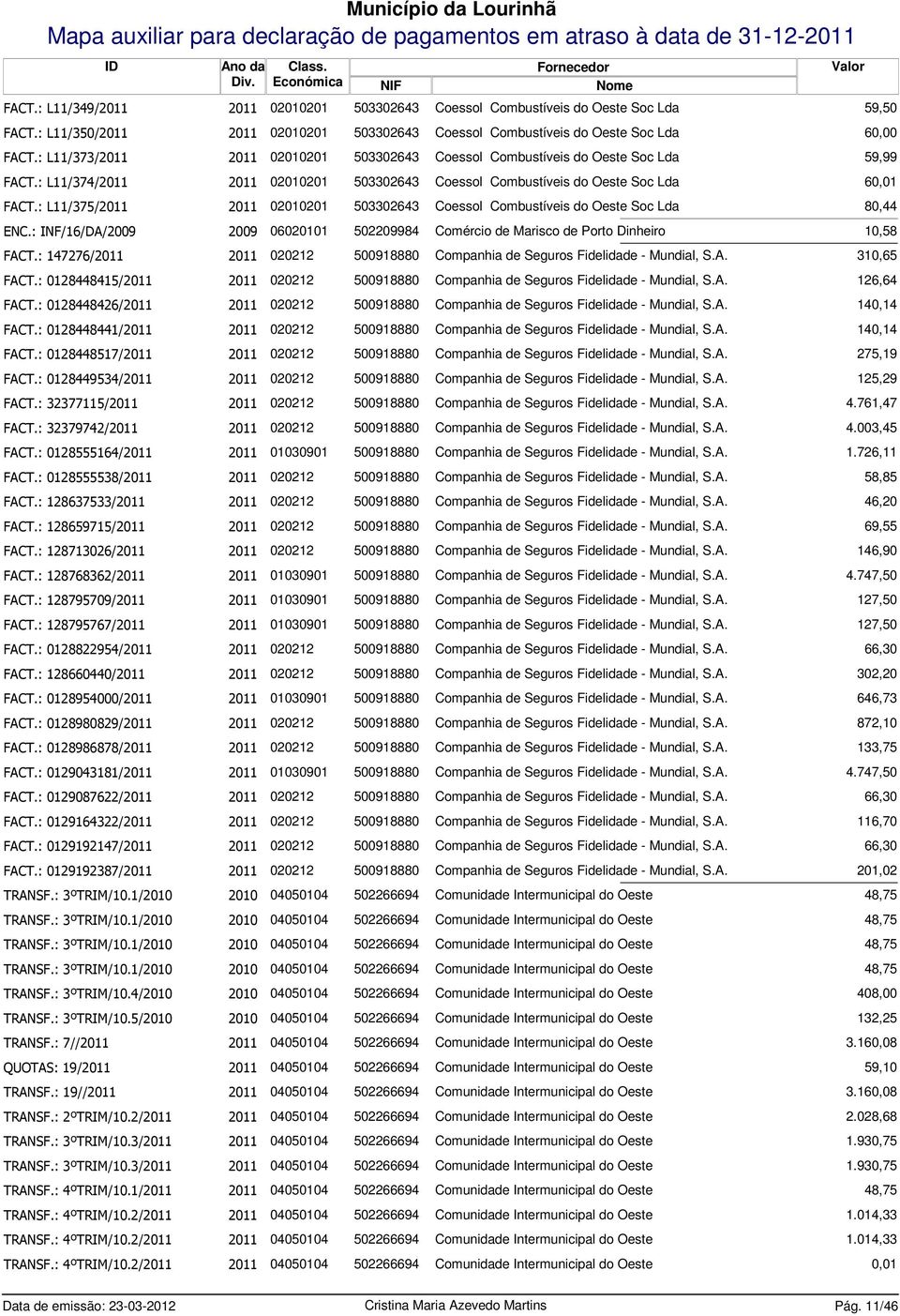 : L11/375/2011 2011 02010201 503302643 Coessol Combustíveis do Oeste Soc Lda 80,44 ENC.: INF/16/DA/2009 2009 06020101 502209984 Comércio de Marisco de Porto Dinheiro 10,58 FACT.