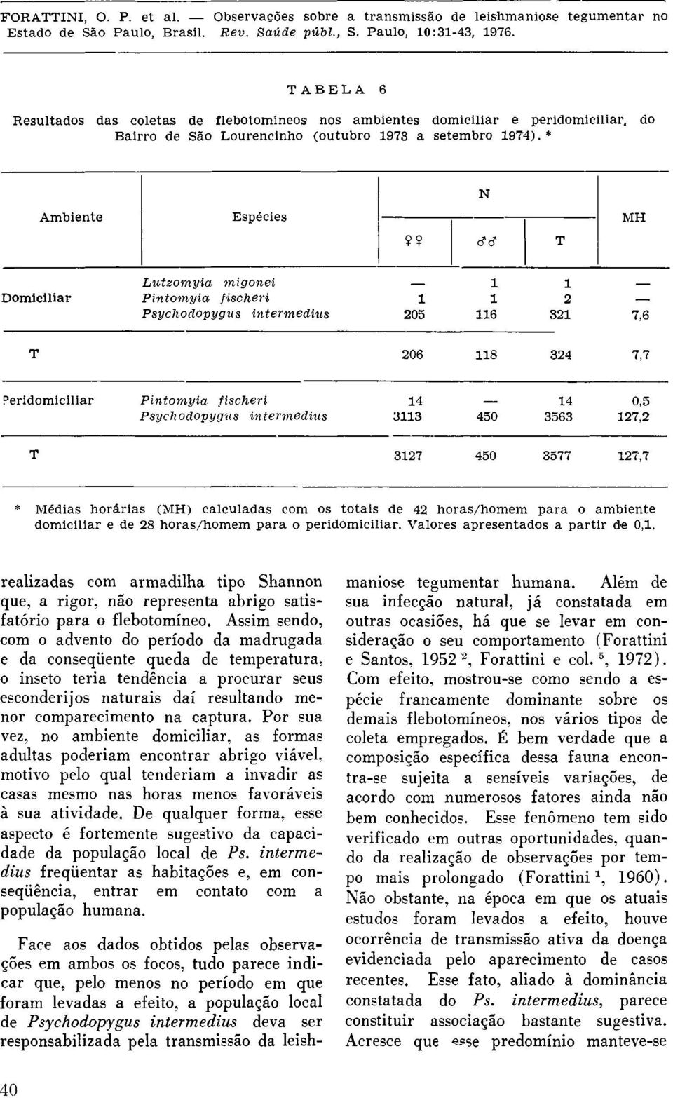 Por sua vez, no ambiente domiciliar, as formas adultas poderiam encontrar abrigo viável, motivo pelo qual tenderiam a invadir as casas mesmo nas horas menos favoráveis à sua atividade.