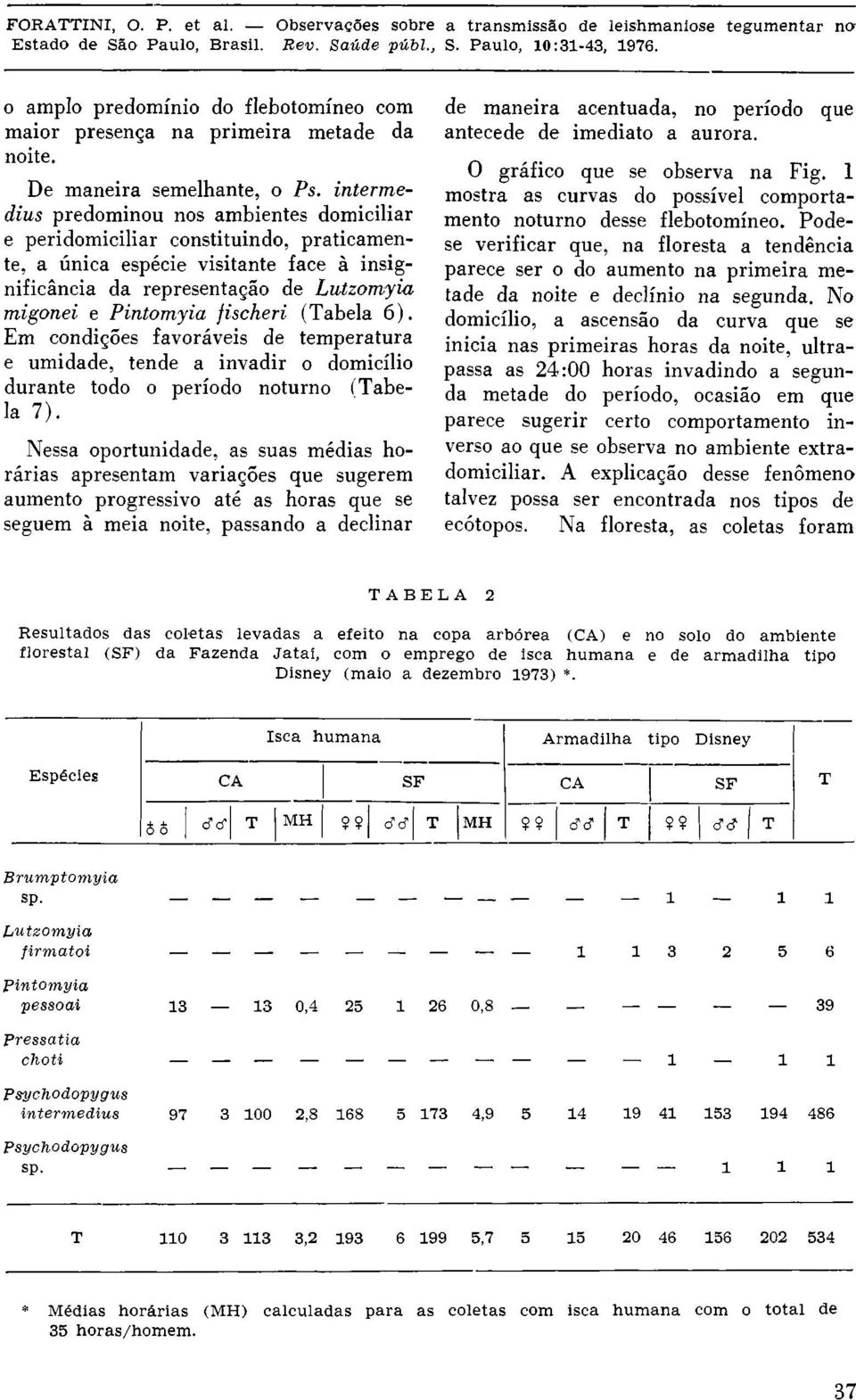 fischeri (Tabela 6). Em condições favoráveis de temperatura e umidade, tende a invadir o domicílio durante todo o período noturno (Tabela 7).