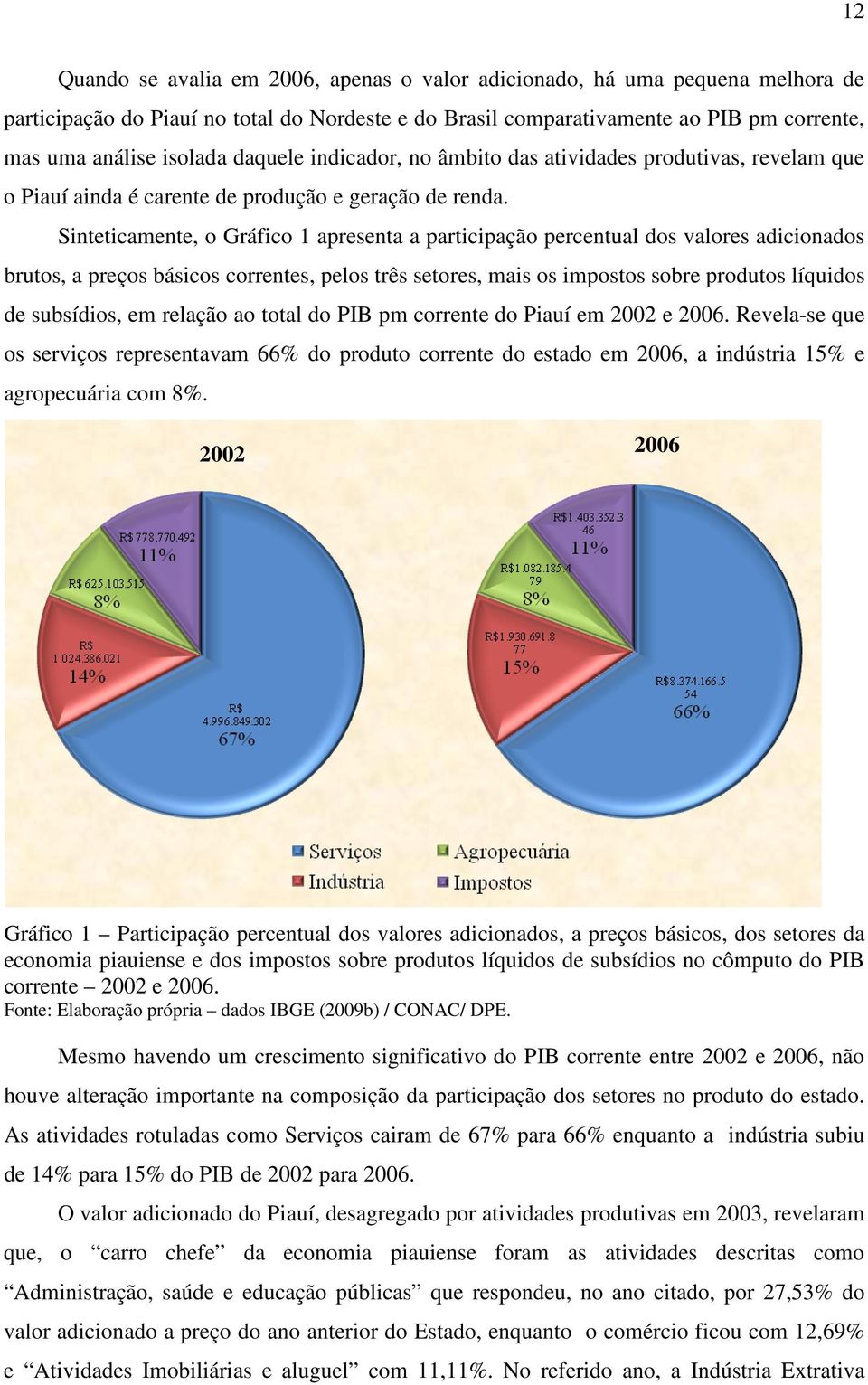 Sinteticamente, o Gráfico 1 apresenta a participação percentual dos valores adicionados brutos, a preços básicos correntes, pelos três setores, mais os impostos sobre produtos líquidos de subsídios,