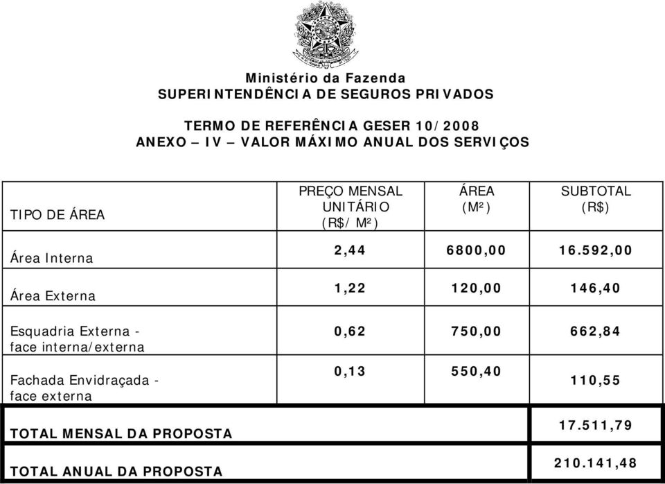 Externa Esquadria Externa - face interna/externa Fachada Envidraçada - face externa TOTAL MENSAL DA PROPOSTA