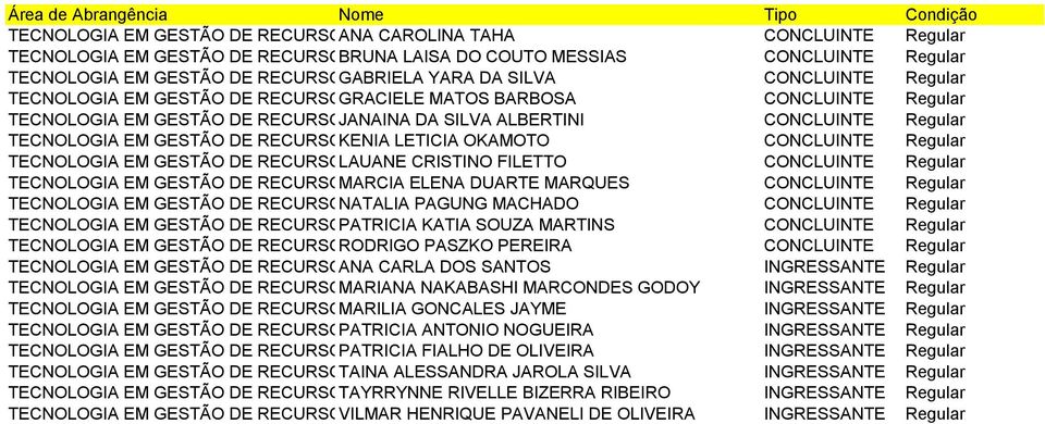 RECURSOS JANAINA HUMANOS DA SILVA ALBERTINI CONCLUINTE Regular TECNOLOGIA EM GESTÃO DE RECURSOS KENIA HUMANOS LETICIA OKAMOTO CONCLUINTE Regular TECNOLOGIA EM GESTÃO DE RECURSOS LAUANE HUMANOS