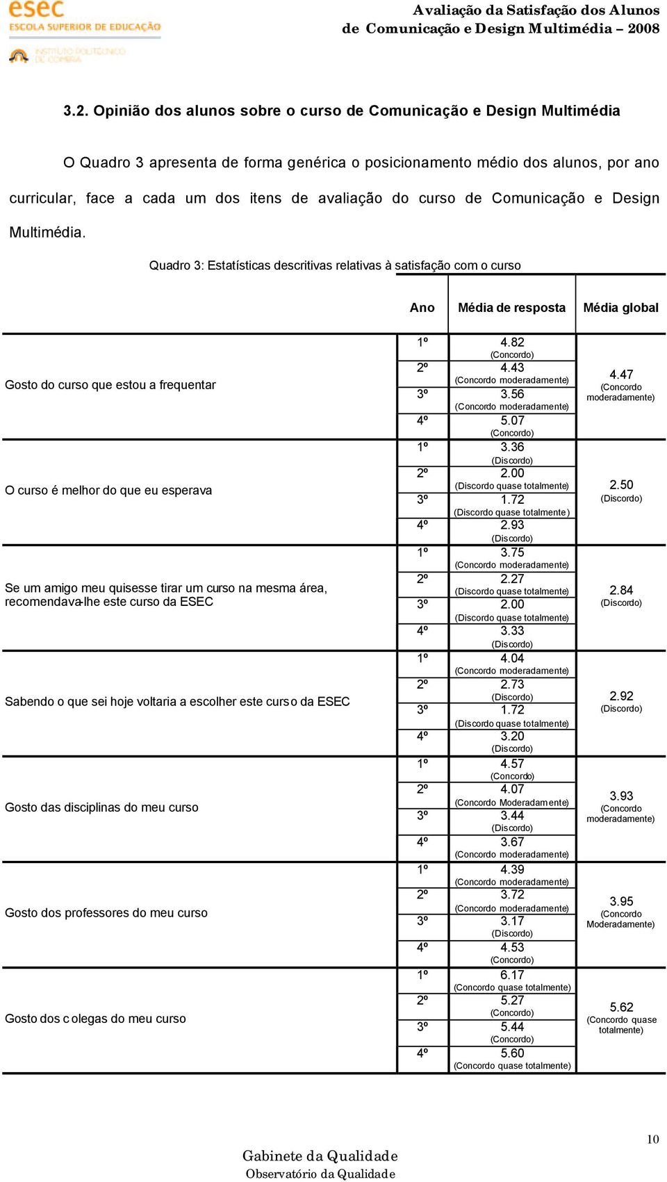 de Comunicação e Design Multimédia.